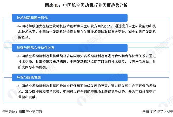 预见2023：《2023年中国航空发动机行业全景图谱》(附市场现状、竞争格局和发展趋势等)