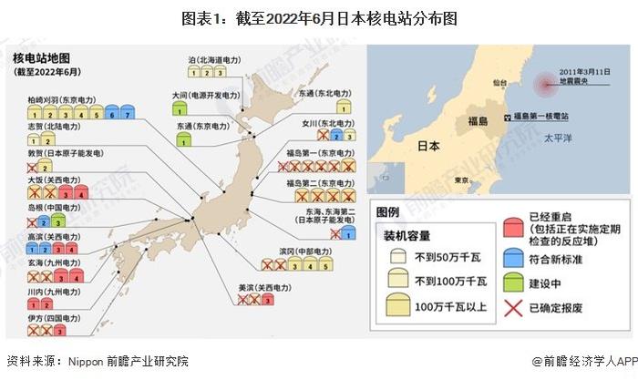 2023年日本核污染防治行业发展现状分析 未来30年每年释放高达22万亿贝克勒尔的氚【组图】