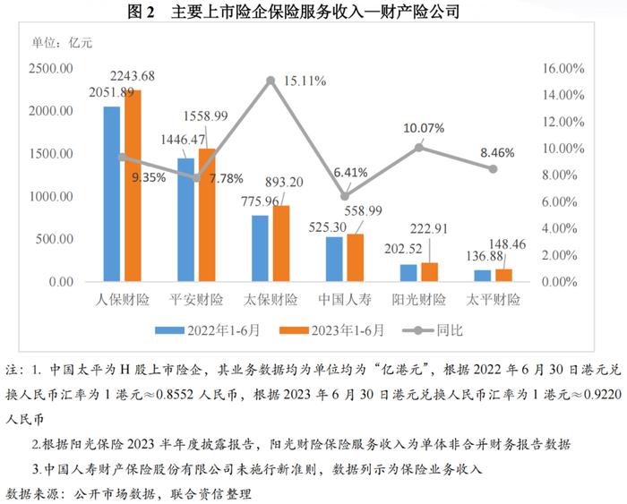 【行业研究】保险业季度观察报(2023年第3期)