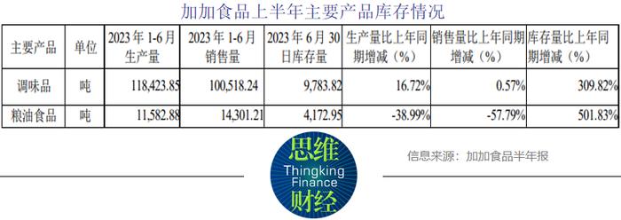 实控人被列入失信被执行人名单  加加食品如何扭转营收下滑态势