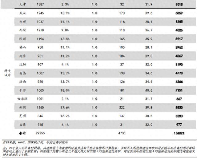 钟正生：详解超大特大城市“城中村”改造（下）与棚户区改造的异和同