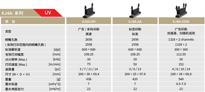 京瓷携新品“1200dpi循环”打印头亮相2023第九届中国国际全印展