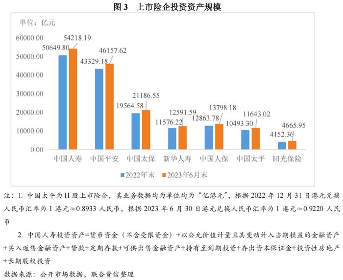 【行业研究】保险业季度观察报(2023年第3期)