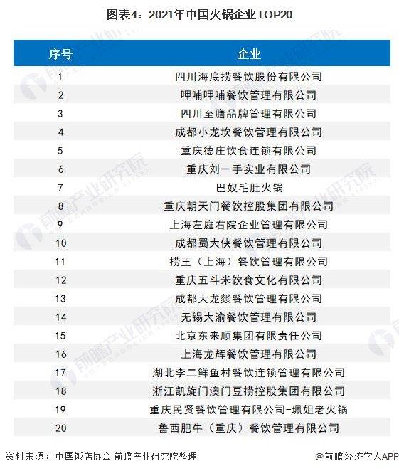 离谱！传菜员要硕士学历？海底捞回应：写错字【附火锅行业分析】