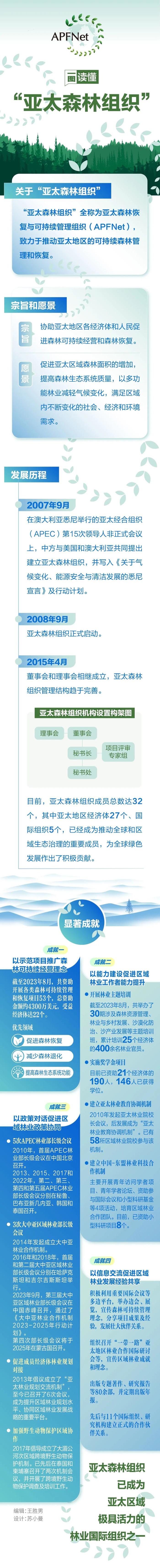 图解 | 亚太森林组织：促进森林可持续经营