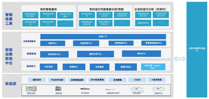 必示科技赋能广发证券运维实践案例入选《中国AIOps现状调查报告》