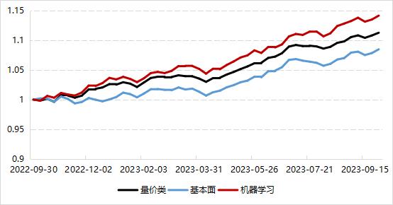 微观环境向好，指增超额表现稳定 | 量化Alpha九月观察