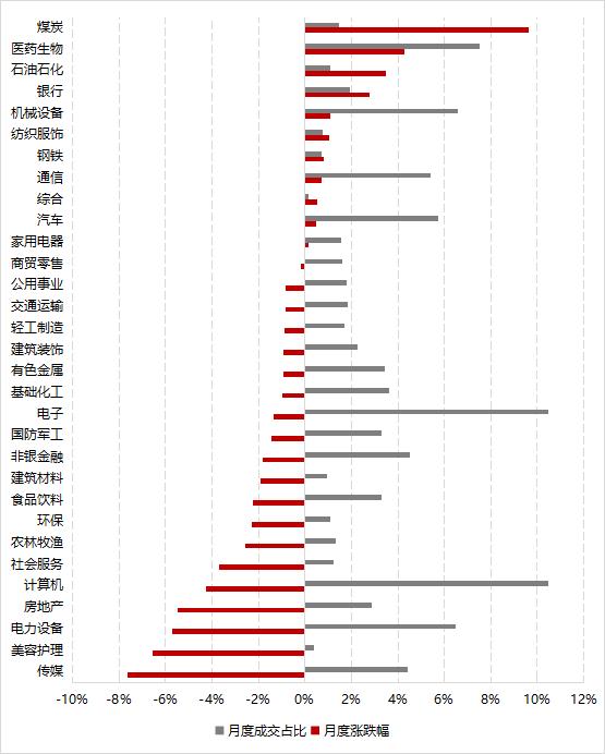 微观环境向好，指增超额表现稳定 | 量化Alpha九月观察