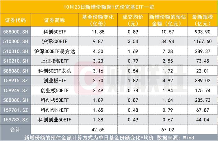 哪些ETF被中央汇金重点买入？后续还将光顾哪些重要宽基ETF？