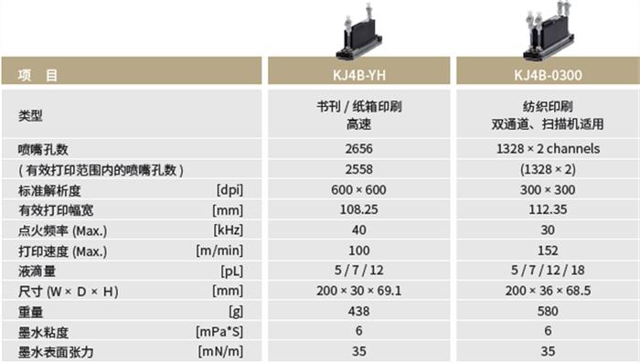 京瓷携新品“1200dpi循环”打印头亮相2023第九届中国国际全印展