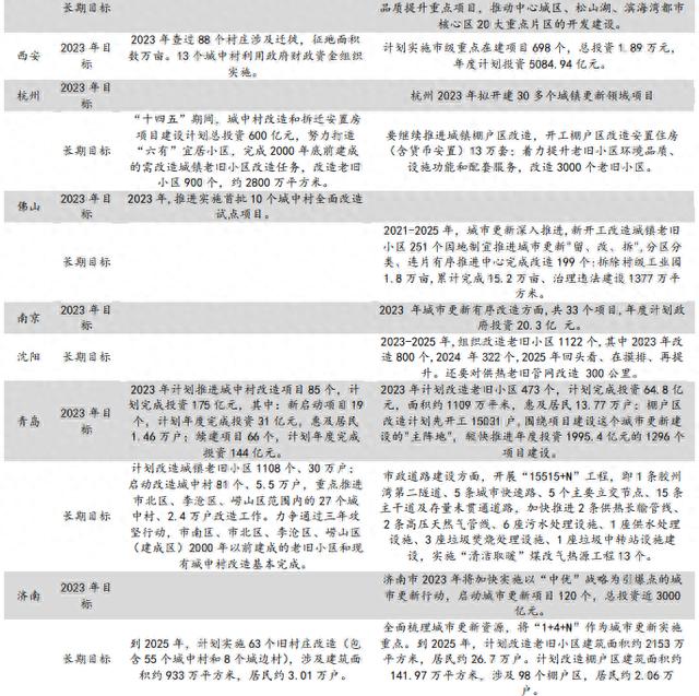 钟正生：详解超大特大城市“城中村”改造（下）与棚户区改造的异和同