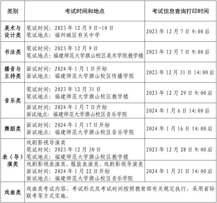 福建高考体育类、艺术类省级统考时间定了！