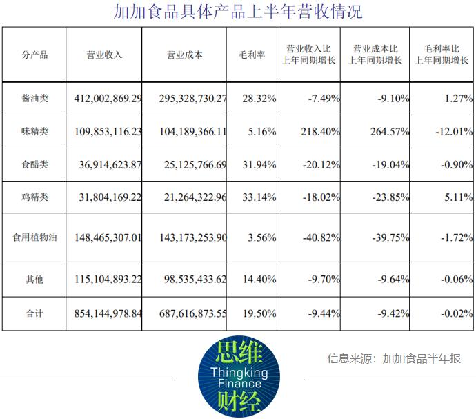 实控人被列入失信被执行人名单  加加食品如何扭转营收下滑态势