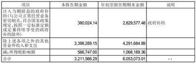 甘肃工程咨询集团股份有限公司2023第三季度报告