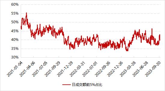 微观环境向好，指增超额表现稳定 | 量化Alpha九月观察