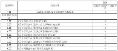 浙江洁美电子科技股份有限公司关于调整公司第四届董事会审计委员会成员的公告
