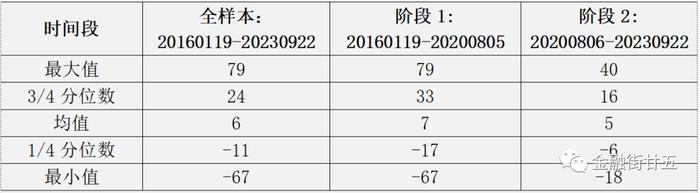 【金研•深度】MLF和国债的利率关系分析