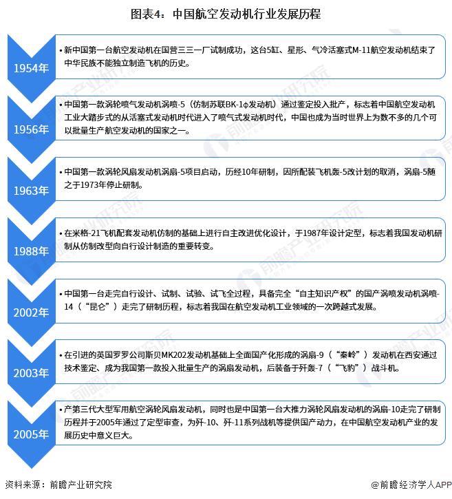 预见2023：《2023年中国航空发动机行业全景图谱》(附市场现状、竞争格局和发展趋势等)