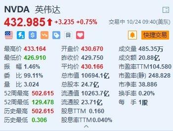 Arm涨超3% 传英伟达正开发Arm架构PC芯片