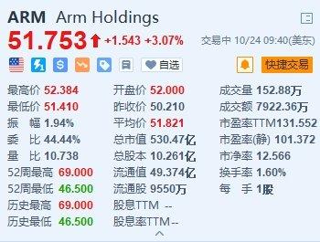 Arm涨超3% 传英伟达正开发Arm架构PC芯片