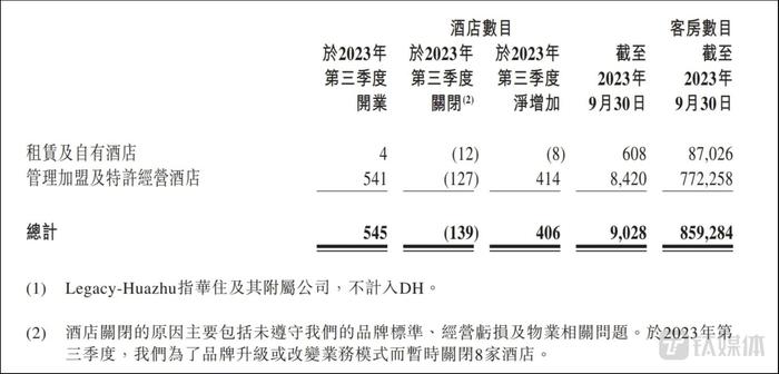 华住集团-S股价涨近6%，Q3客房收入已恢复至2019年水平的129%｜ 看财报