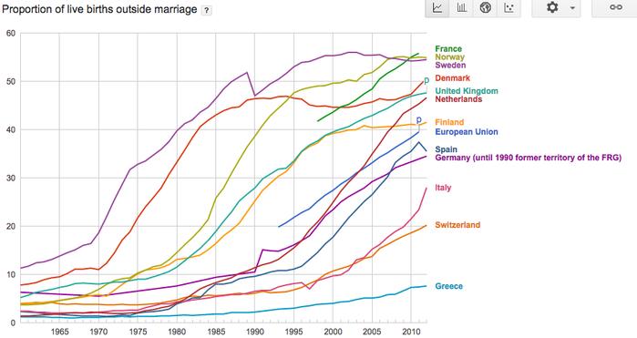从汪峰和章子怡，看婚姻的几个趋势