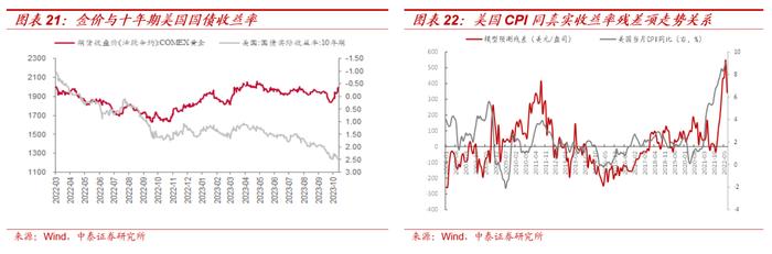 【大宗金属周报】配置逻辑不变：全球经济延续修复趋势，地缘局势升级加速贵金属上涨