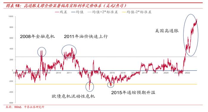 【大宗金属周报】配置逻辑不变：全球经济延续修复趋势，地缘局势升级加速贵金属上涨