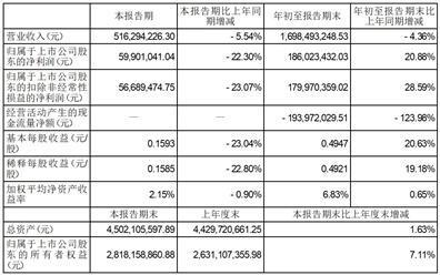 甘肃工程咨询集团股份有限公司2023第三季度报告