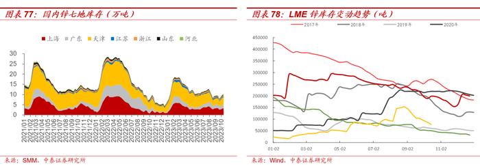 【大宗金属周报】配置逻辑不变：全球经济延续修复趋势，地缘局势升级加速贵金属上涨