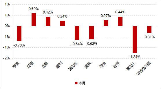 微观环境向好，指增超额表现稳定 | 量化Alpha九月观察