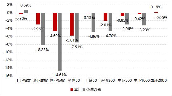 微观环境向好，指增超额表现稳定 | 量化Alpha九月观察