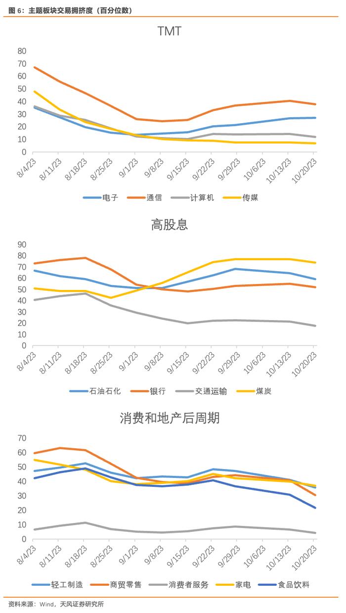 风险定价 | 美债期限倒挂几近修复 - 10月W4（天风宏观林彦）