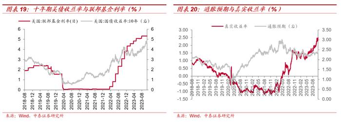 【大宗金属周报】配置逻辑不变：全球经济延续修复趋势，地缘局势升级加速贵金属上涨