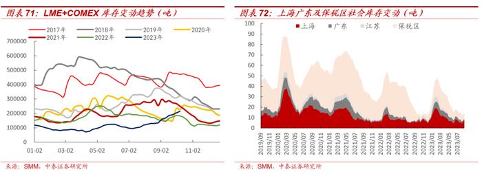 【大宗金属周报】配置逻辑不变：全球经济延续修复趋势，地缘局势升级加速贵金属上涨