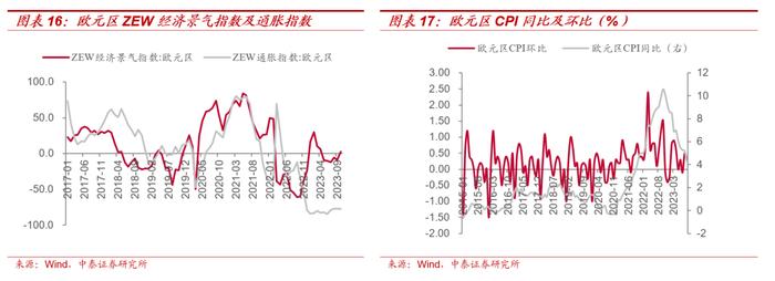 【大宗金属周报】配置逻辑不变：全球经济延续修复趋势，地缘局势升级加速贵金属上涨