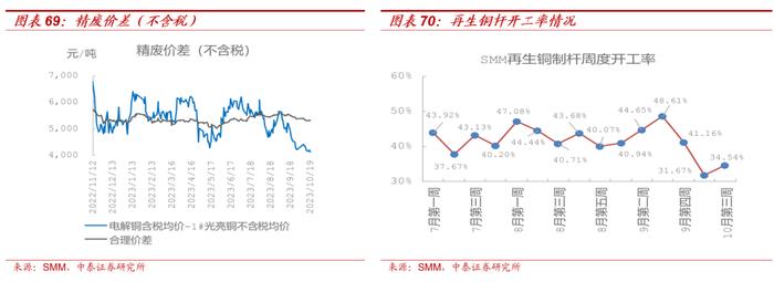 【大宗金属周报】配置逻辑不变：全球经济延续修复趋势，地缘局势升级加速贵金属上涨