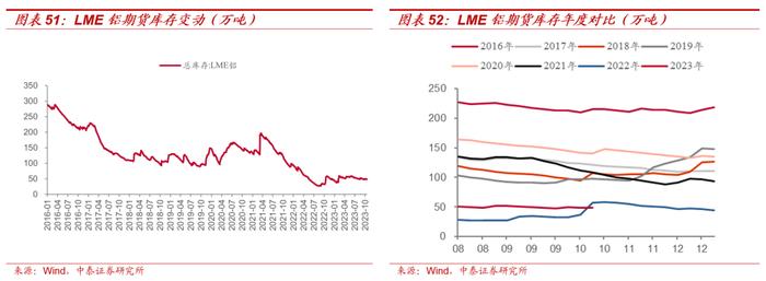 【大宗金属周报】配置逻辑不变：全球经济延续修复趋势，地缘局势升级加速贵金属上涨