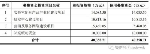 泛美实验IPO被终止：年营收5.3亿 魏志刚控制48%股权