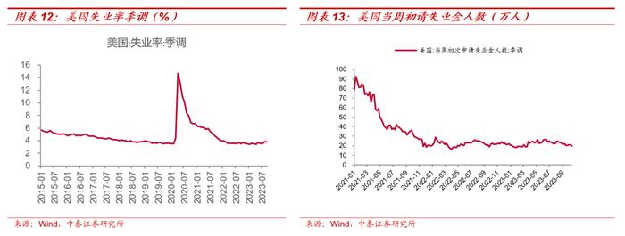 【大宗金属周报】配置逻辑不变：全球经济延续修复趋势，地缘局势升级加速贵金属上涨