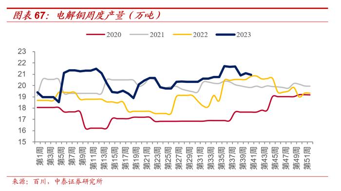 【大宗金属周报】配置逻辑不变：全球经济延续修复趋势，地缘局势升级加速贵金属上涨