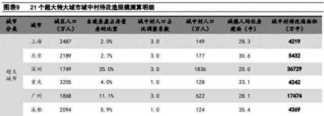 钟正生：详解超大特大城市“城中村”改造（下）与棚户区改造的异和同