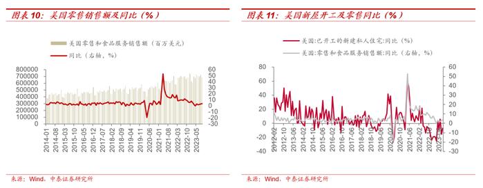 【大宗金属周报】配置逻辑不变：全球经济延续修复趋势，地缘局势升级加速贵金属上涨