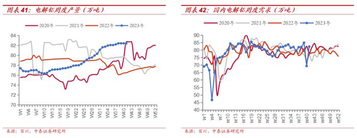 【大宗金属周报】配置逻辑不变：全球经济延续修复趋势，地缘局势升级加速贵金属上涨