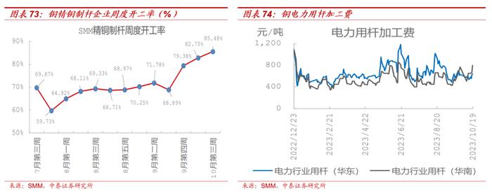 【大宗金属周报】配置逻辑不变：全球经济延续修复趋势，地缘局势升级加速贵金属上涨