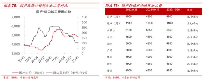 【大宗金属周报】配置逻辑不变：全球经济延续修复趋势，地缘局势升级加速贵金属上涨