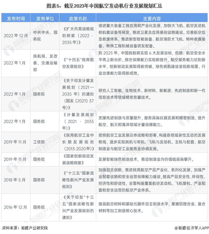 预见2023：《2023年中国航空发动机行业全景图谱》(附市场现状、竞争格局和发展趋势等)