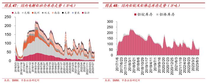 【大宗金属周报】配置逻辑不变：全球经济延续修复趋势，地缘局势升级加速贵金属上涨