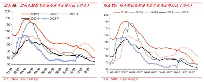 【大宗金属周报】配置逻辑不变：全球经济延续修复趋势，地缘局势升级加速贵金属上涨