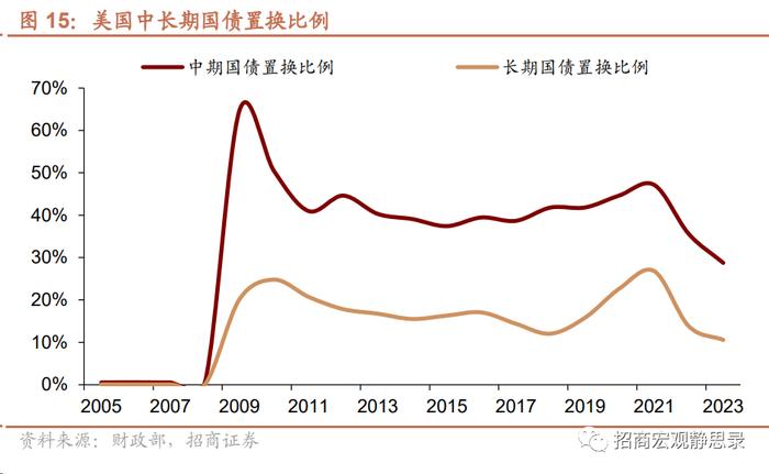 美国承受加息的极限在哪？